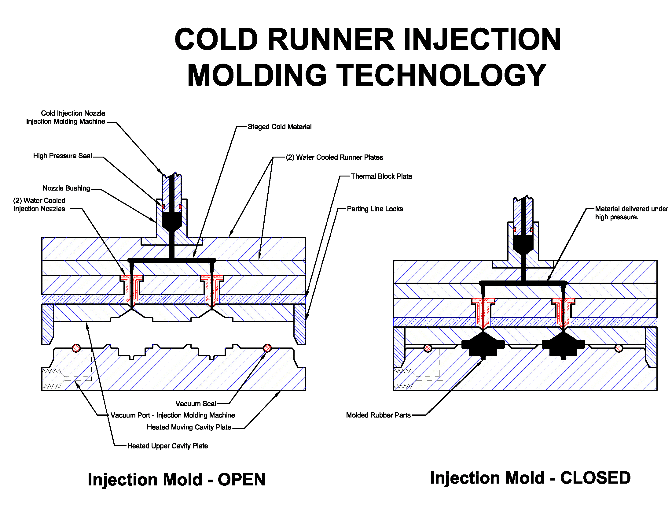 Picture of injection molding tool